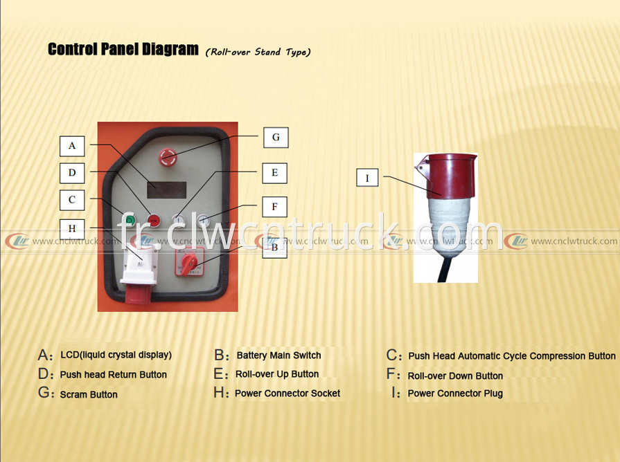 4.1control panel diagram